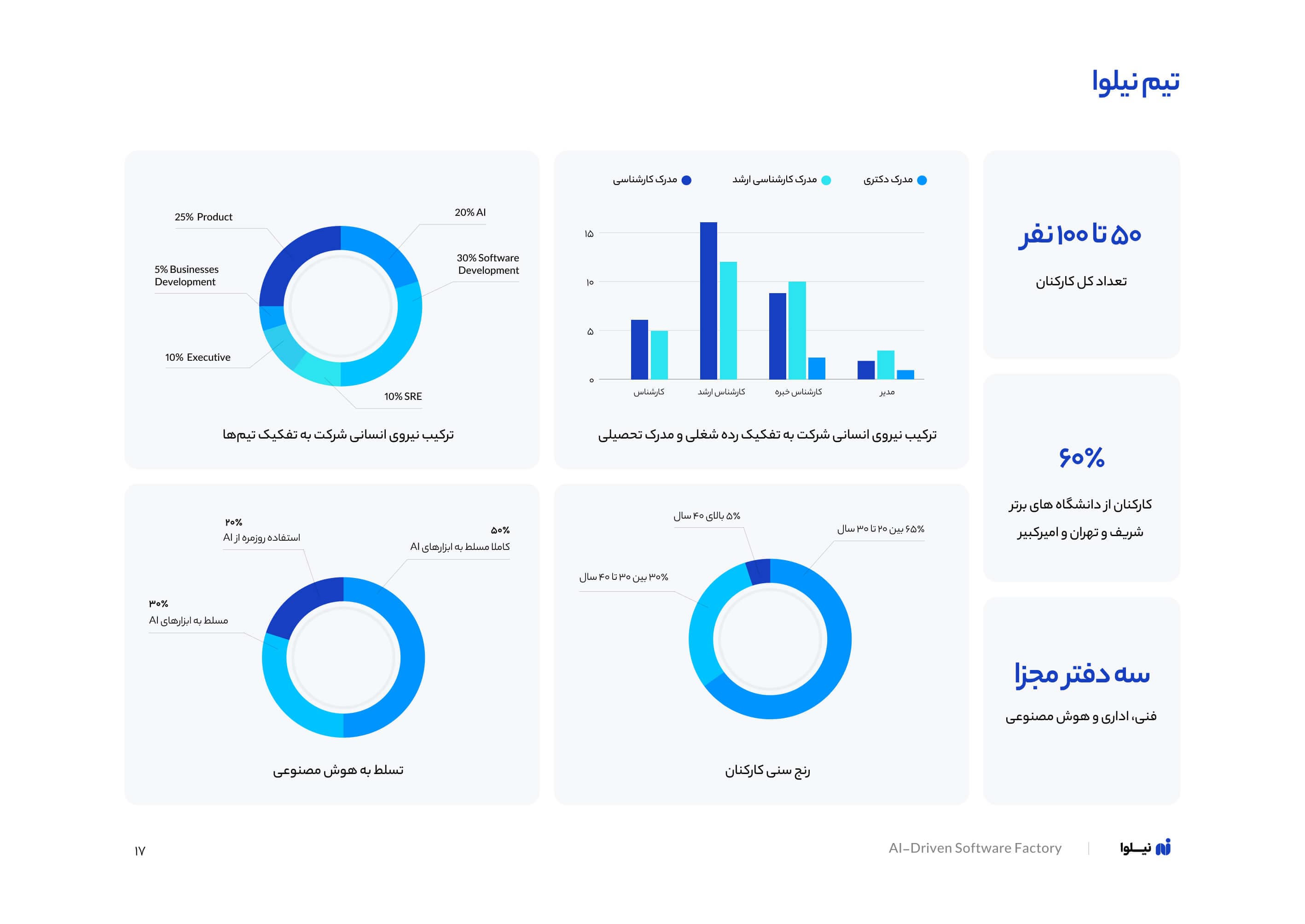 کاتالوگ 19